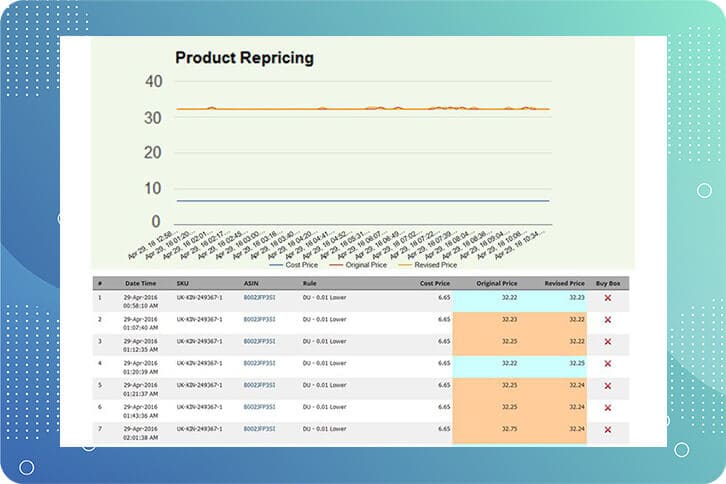 SKU wise Repricing