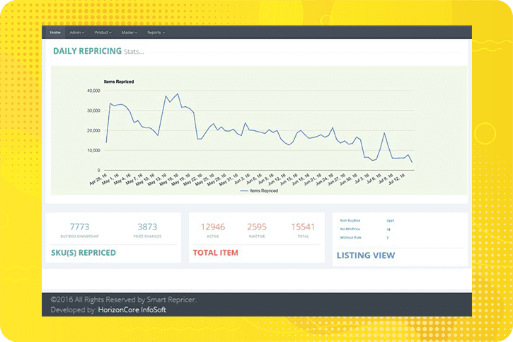 Repricing Statistic